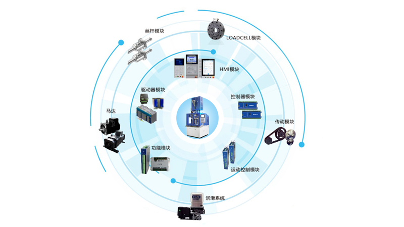 愛(ài)科電動(dòng)注塑機(jī)高性能控制系統(tǒng)